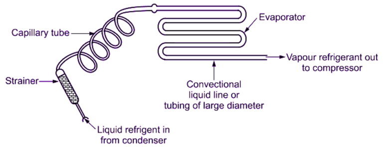 What Are The Different Types Of Expansion Valves Linquip