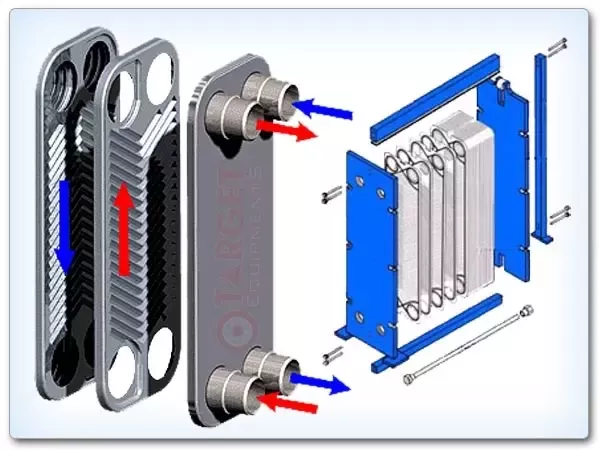 Working Principle Of Plate Heat Exchanger Linquip