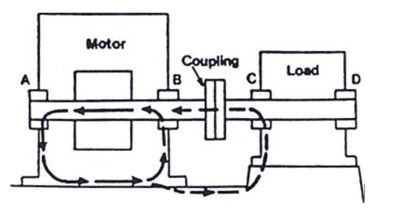 What Is Motor Shaft A Practical Guide Linquip