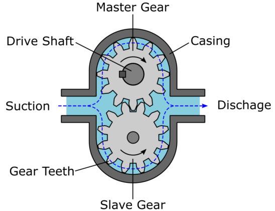 Hydraulic Pump Working Principles Linquip