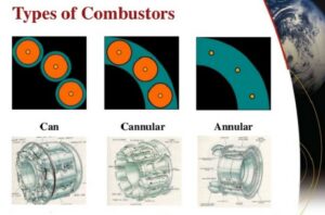 Gas Turbine Types: Overview Of 4 Types And Working Principles | Linquip