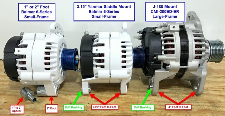 Types of Alternator: Features, Advantages & Usage | Linquip