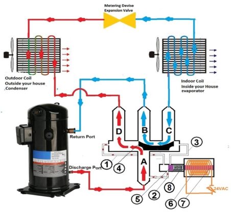 What Is a Heat Pump Reversing Valve ? | Linquip