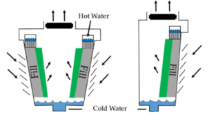 Crossflow vs Counterflow Cooling Towers: Which to Use Where ! | Linquip