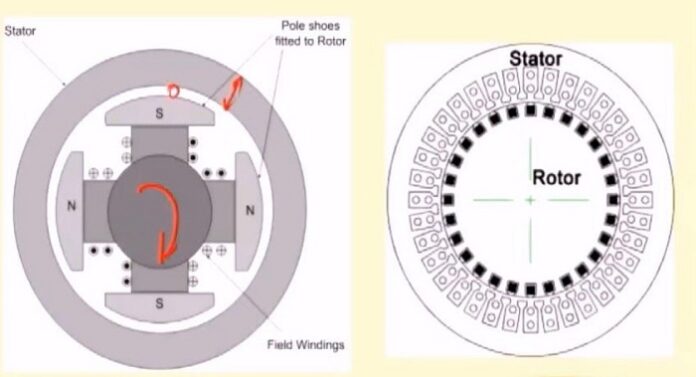 difference-between-salient-pole-and-cylindrical-pole-linquip