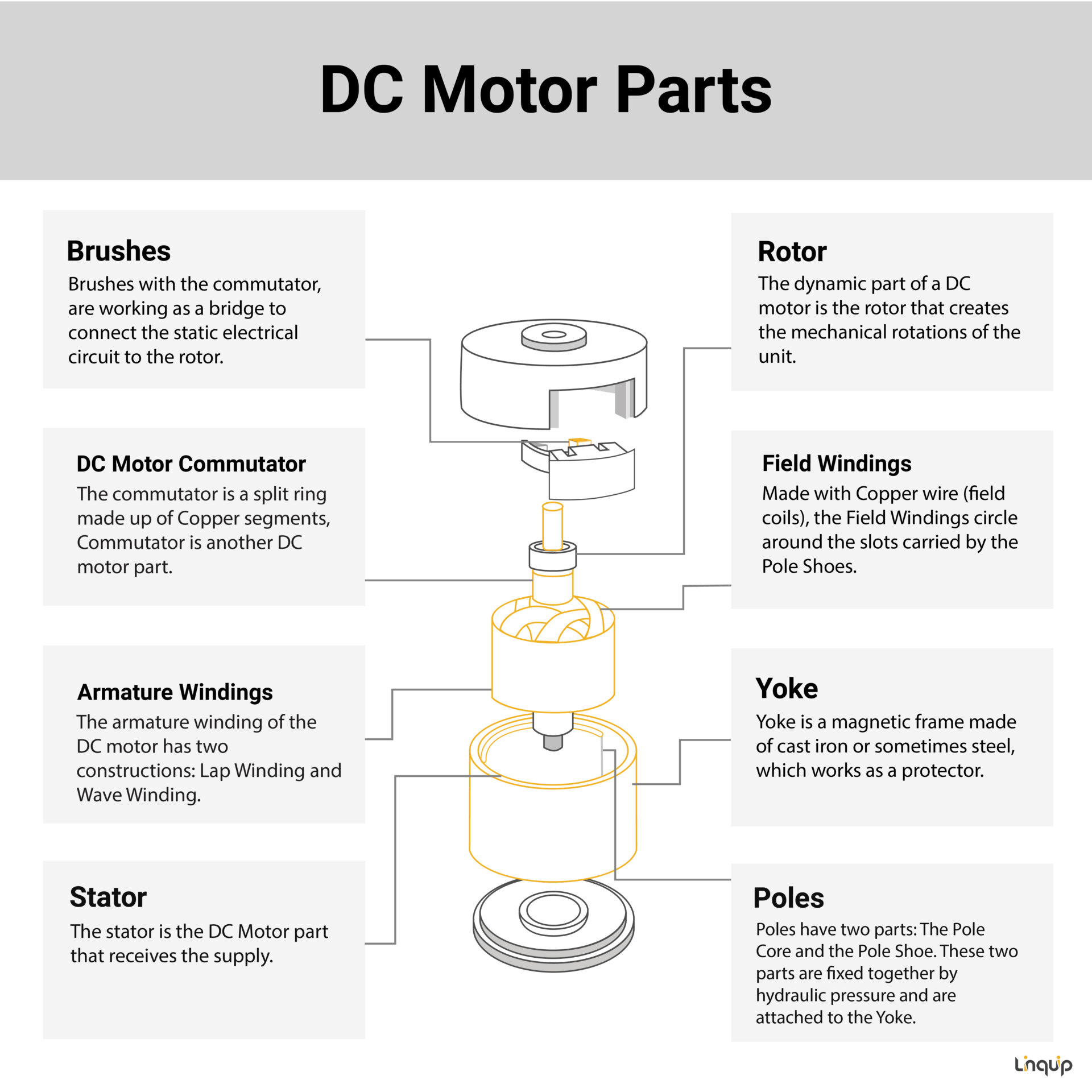 8 Different DC Motor Parts, Structure, Design and Advantages + PDF ...