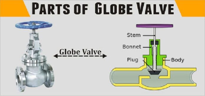 Globe valve parts 101: All you need to know in one place - Industrial ...