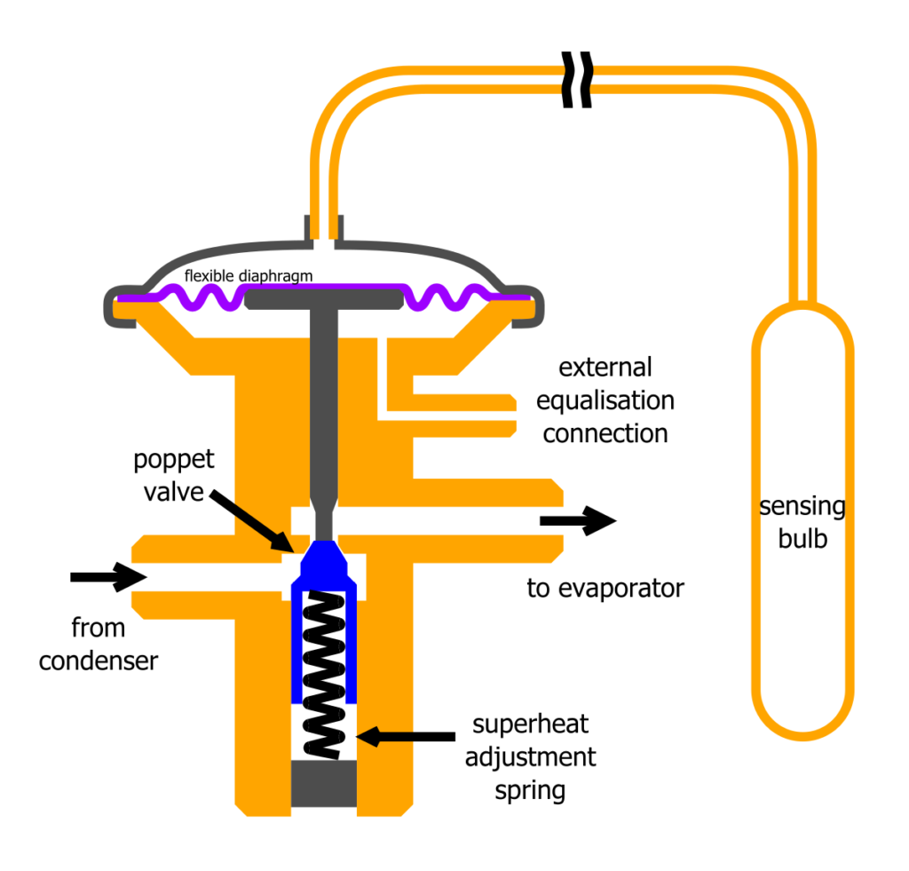 Thermal Expansion Valve Bulb at Andrea Waterman blog