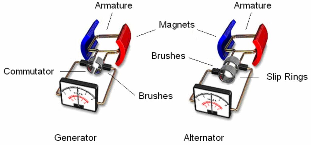 alternator-vs-generator-your-go-to-guide-to-learn-their-difference