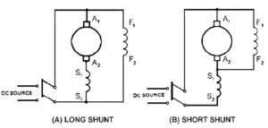 Compound DC Motors: Types, Advantages and Disadvantages of Compound ...