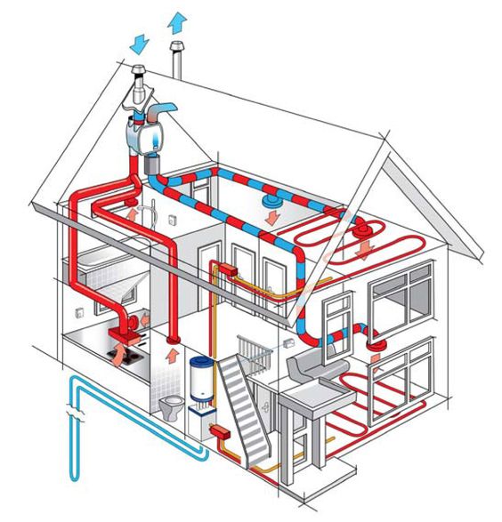 Ventilation Design: 4 Steps To Guide Ventilation Procedure