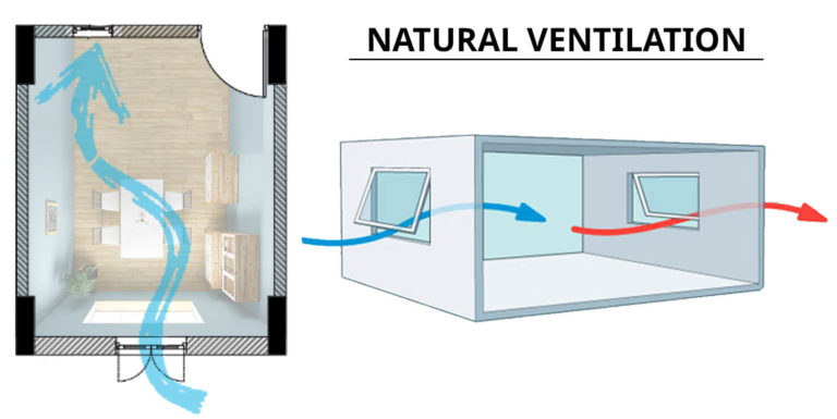 natural-ventilation