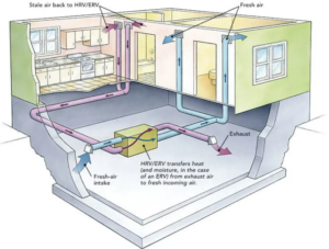 Ventilation - Industrial Manufacturing Blog | linquip