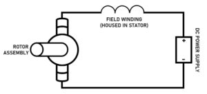 4 Different DC Motor Types and Their Applications | Linquip