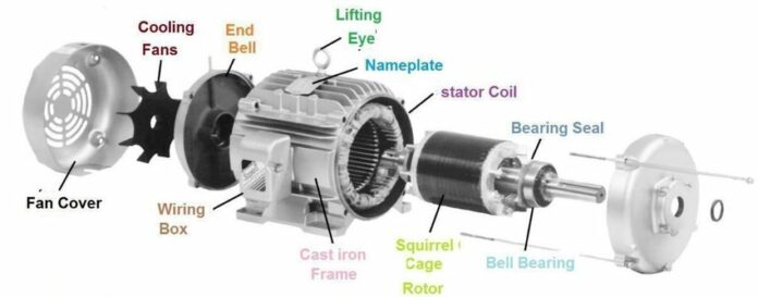 Types of Electric Motors and Their Use | Linquip