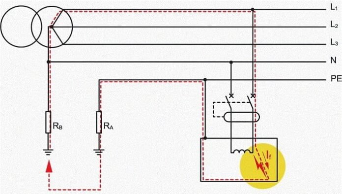 TT Earthing System: An Easy-to-Understand Guide | Linquip