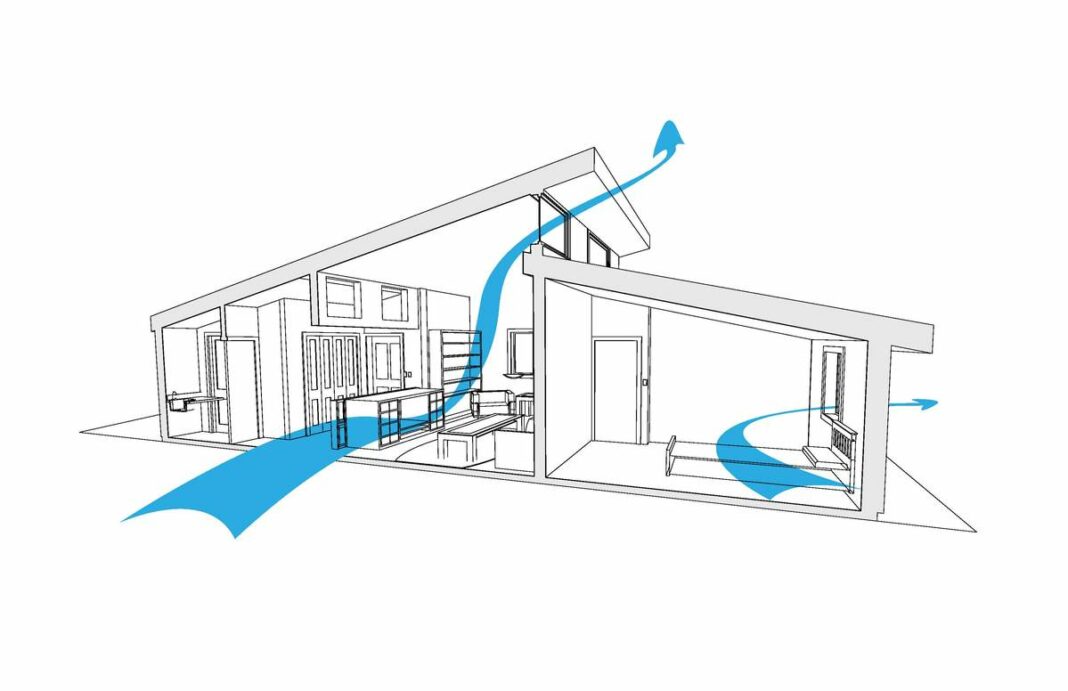 What Is The Relation Between Ventilation And COVID-19? | Linquip