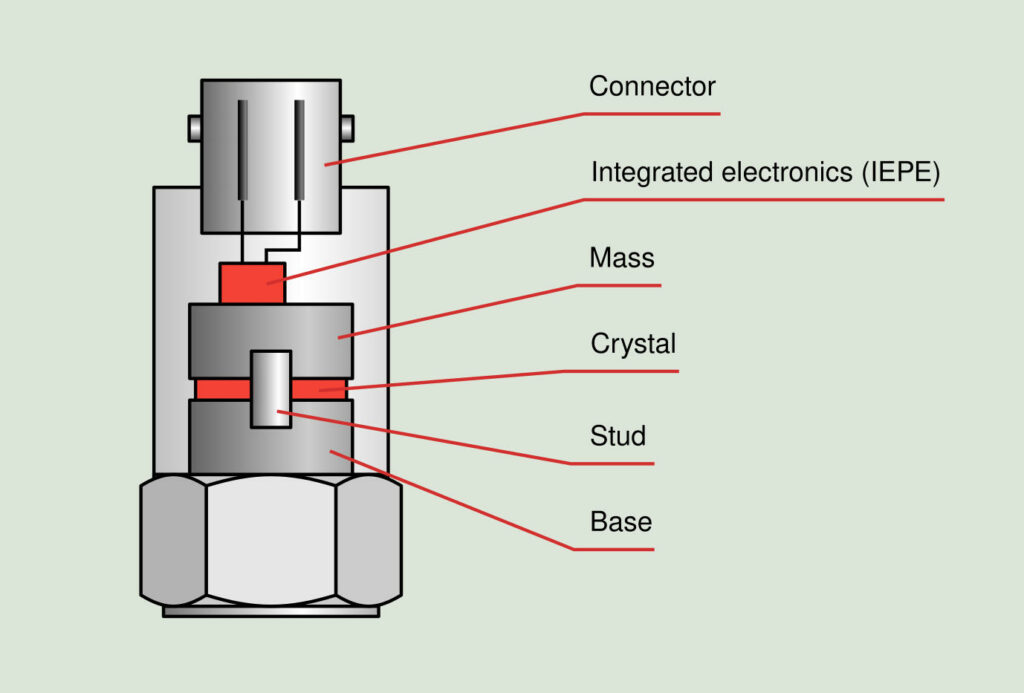 What is Transducer? Application, Working Principles Linquip