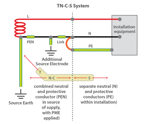 Earthing Circuit Diagram