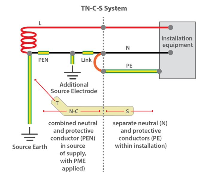 TNCS Earthing System: Diagram, Advantages, Features | Linquip