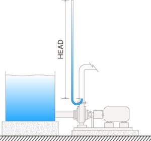 What Is Head Of A Pump? Pressure Vs Head Explanation 