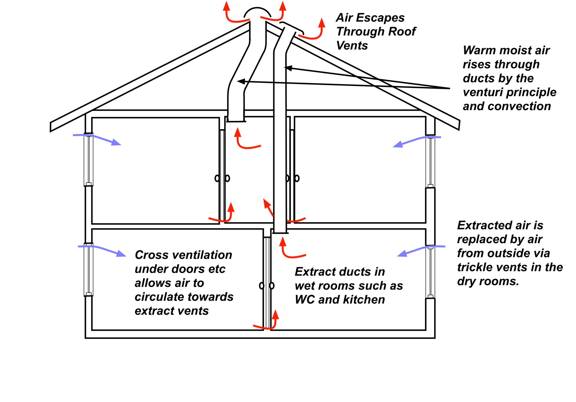 Stack Ventilation: What Is Stack Effect, Pros & Cons | Linquip