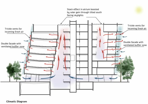 Stack Ventilation: What is Stack Effect, Pros & Cons | Linquip