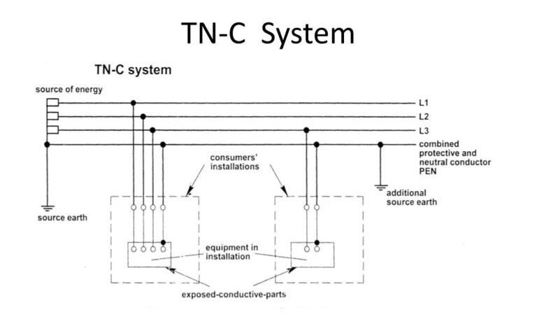 TNC Earthing System։ A Detailed Explanation | Linquip