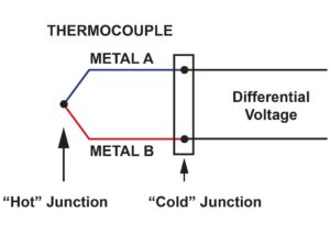 Thermistor vs Thermocouple: Practical Comparison | Linquip