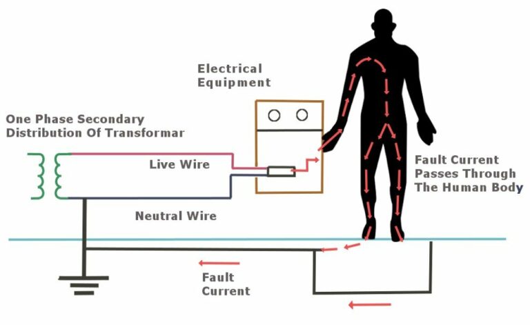 IT Earthing System: Advantages Of IT Earthing In 2021 | Linquip