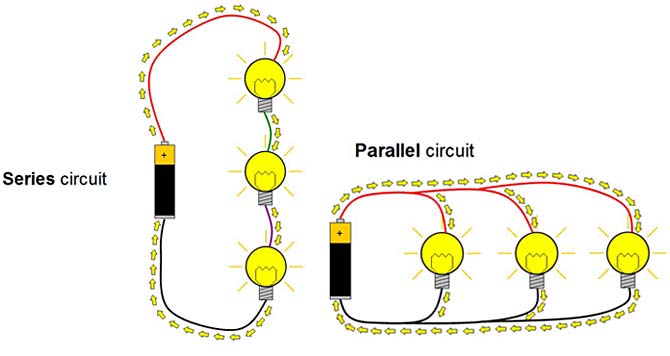 Types of Circuits  Parallel Circuit, Series Circuit - Properties &  Variances