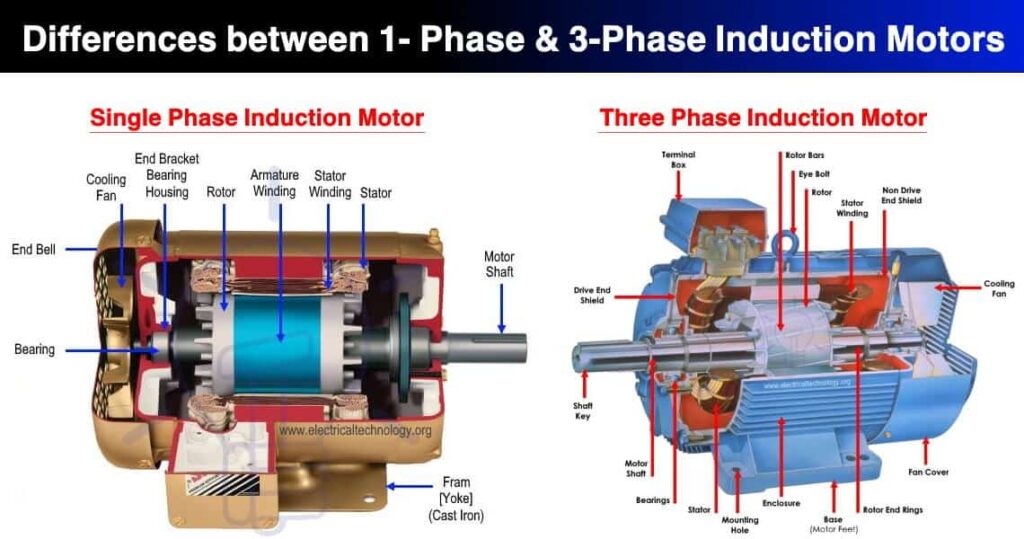 What is Speed Control of Induction Motor? | Linquip