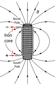 Difference Between Permanent Magnet and Electromagnet | Linquip