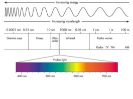 Difference between Electromagnetic Waves and Matter Waves | Linquip