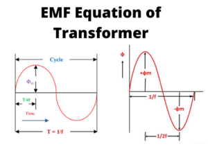 What Is The EMF Equation Of Transformer? | Linquip