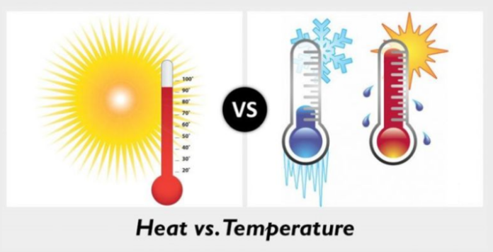 What is the Difference between Heat and Temperature? | Linquip