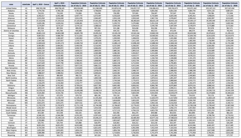 How to Find Frequency Statistics: A Clear Description | Linquip