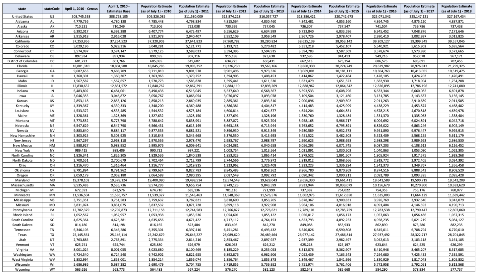 How To Find Frequency Statistics: A Clear Description 