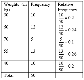 frequency formula statistics