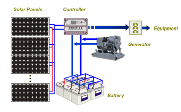 What are Solar Hybrid Power Systems? Components Guide | Linquip