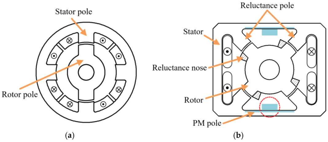 What Is Switched Reluctance Motor Construction And Operation Linquip