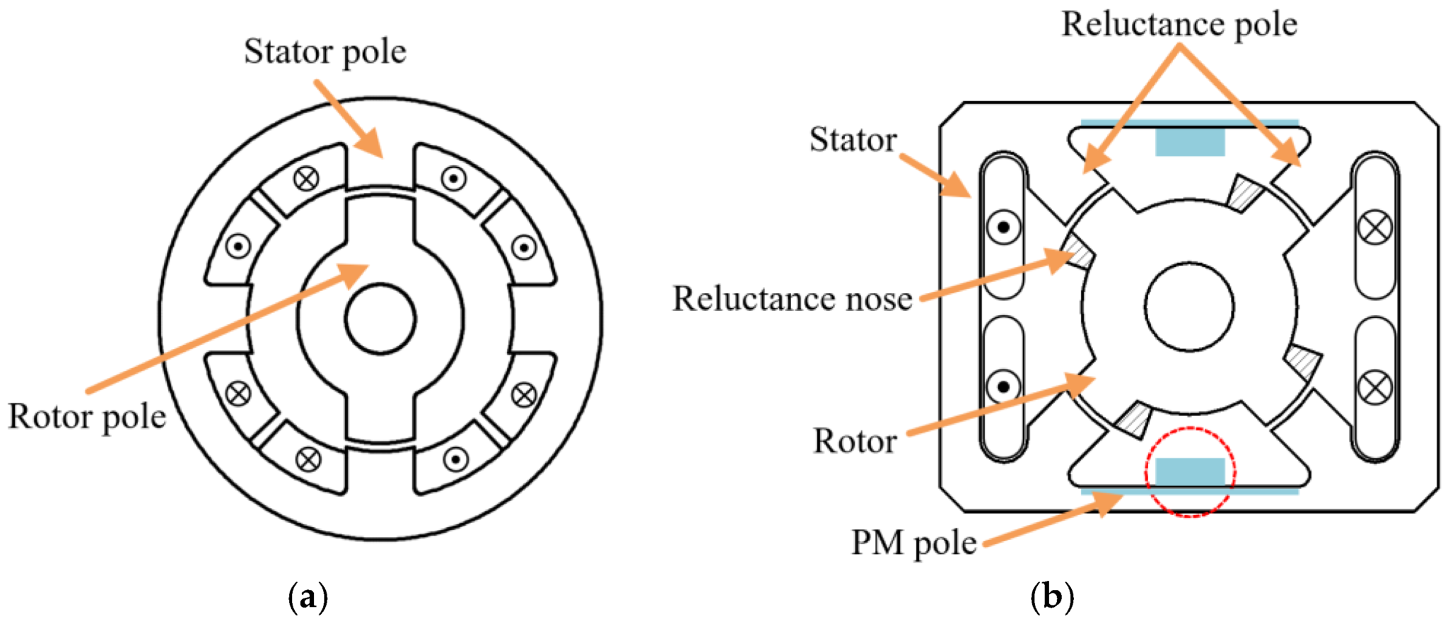 What is Switched Reluctance Motor Construction and Operation Linquip