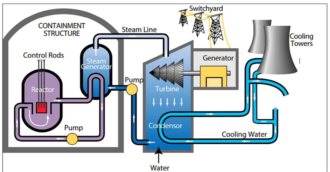 Schematic Of Nuclear Power Plant