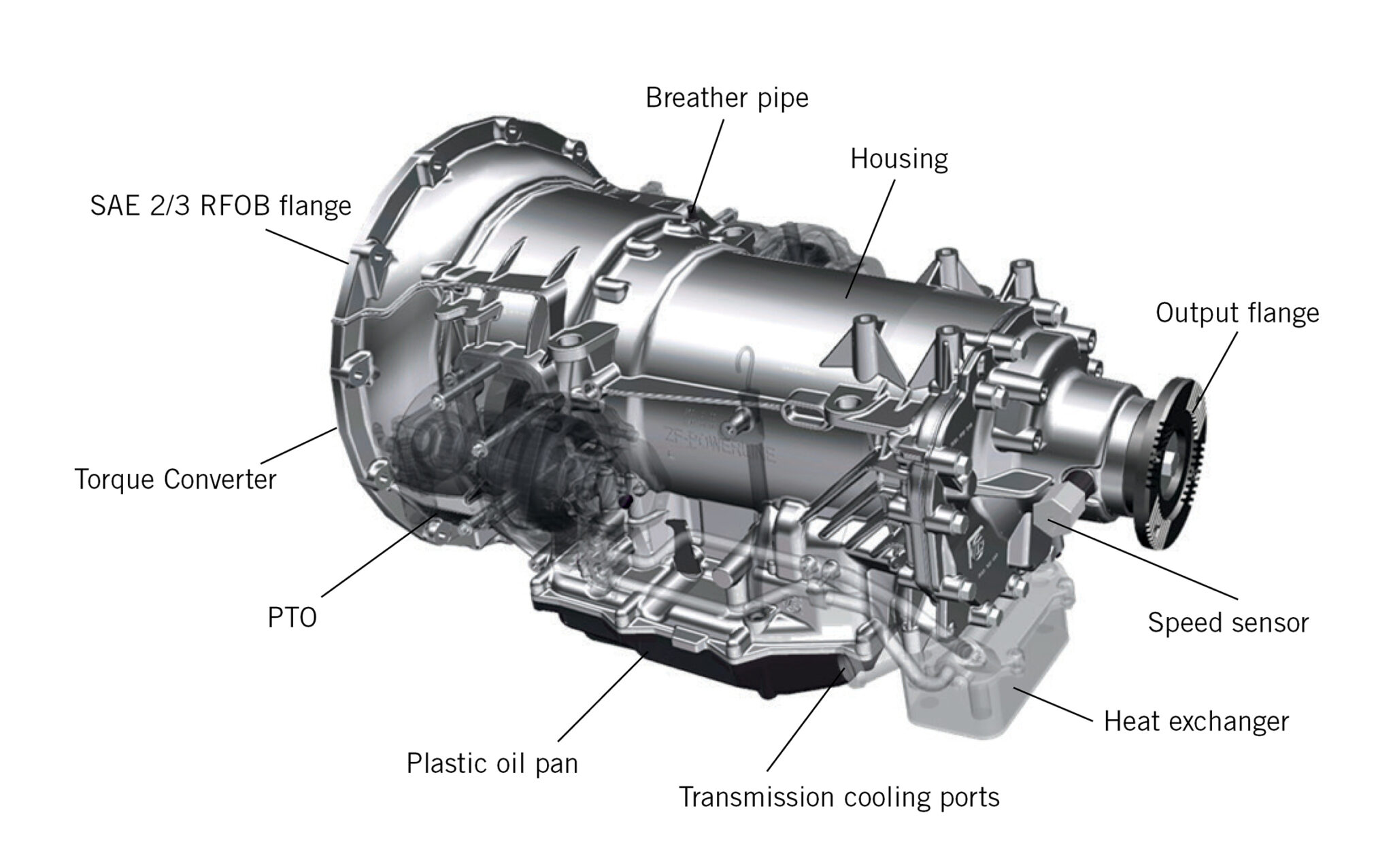 Gearbox Components And Parts Everything You Need To Know Industrial Manufacturing Blog Linquip