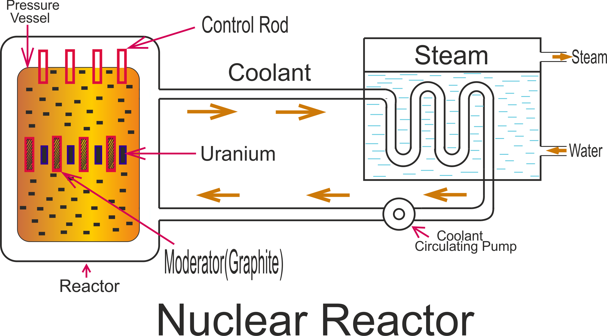 Nuclear Power Plant Diagram A Complete Guide 2023 Linquip