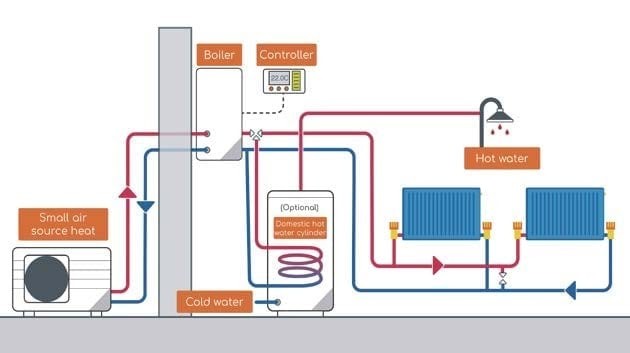 Installing An Air Source Heat Pump A Step By Step Guide Linquip