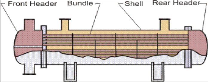 Heat Exchanger Parts: The Advantages Of Each Component