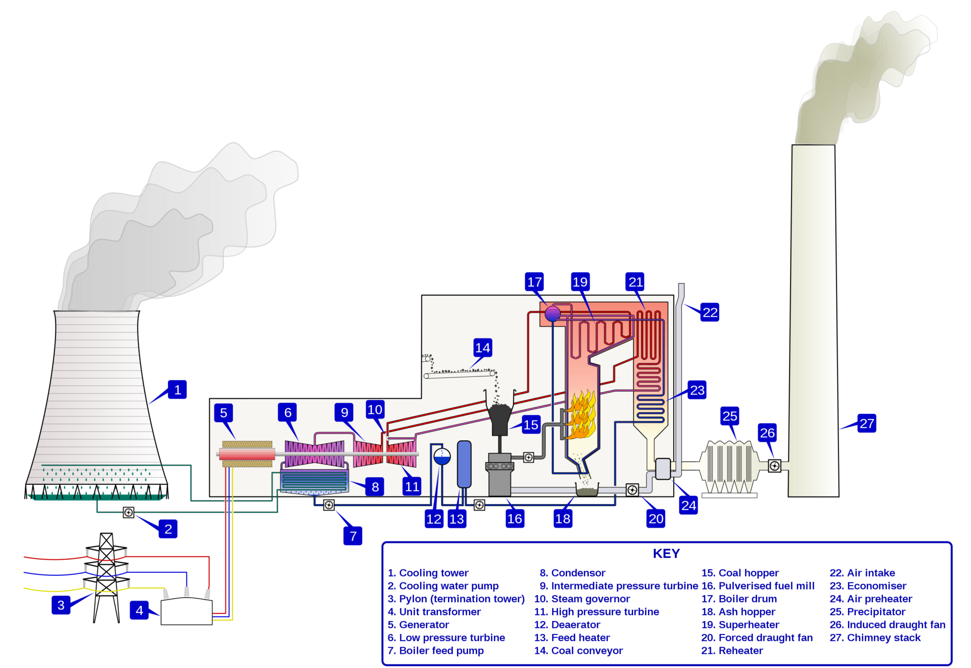 Thermal Power Plant Diagram Application And Operation Linquip