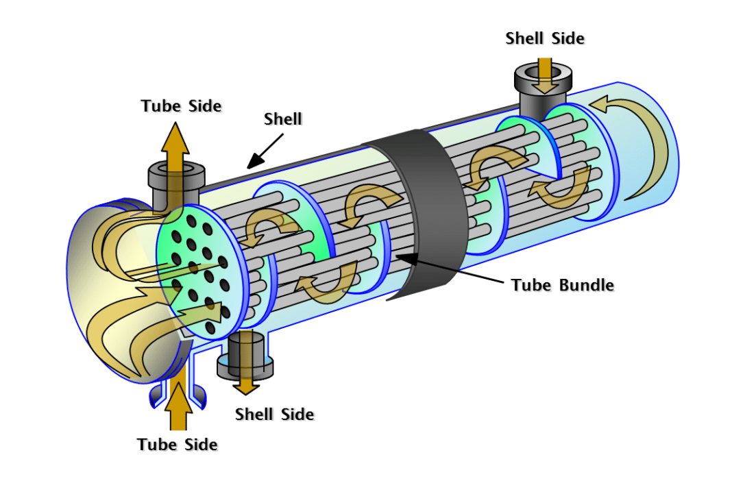 heat-exchanger-parts-the-advantages-of-each-component