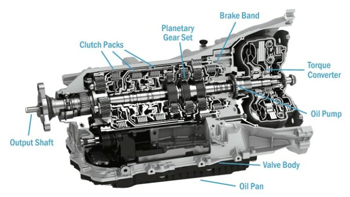 Gearbox Components and Parts: Everything You Need to Know - Industrial ...